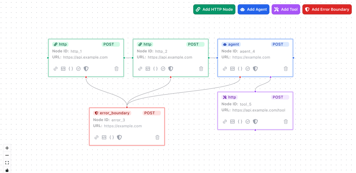 Graph Compose No-Code Workflow Builder